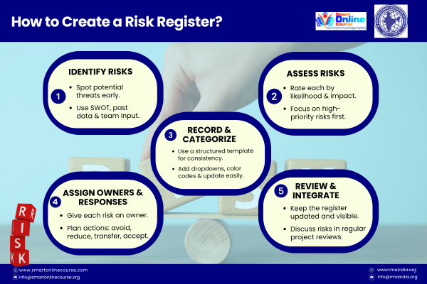 How to create Risk Register?