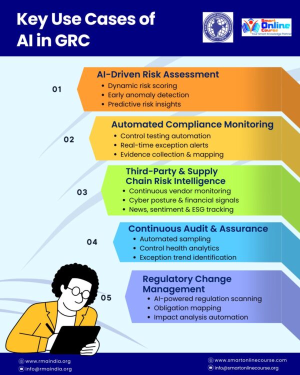Ai in GRC