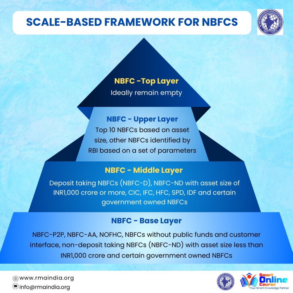 NBFC regulatory framework in India